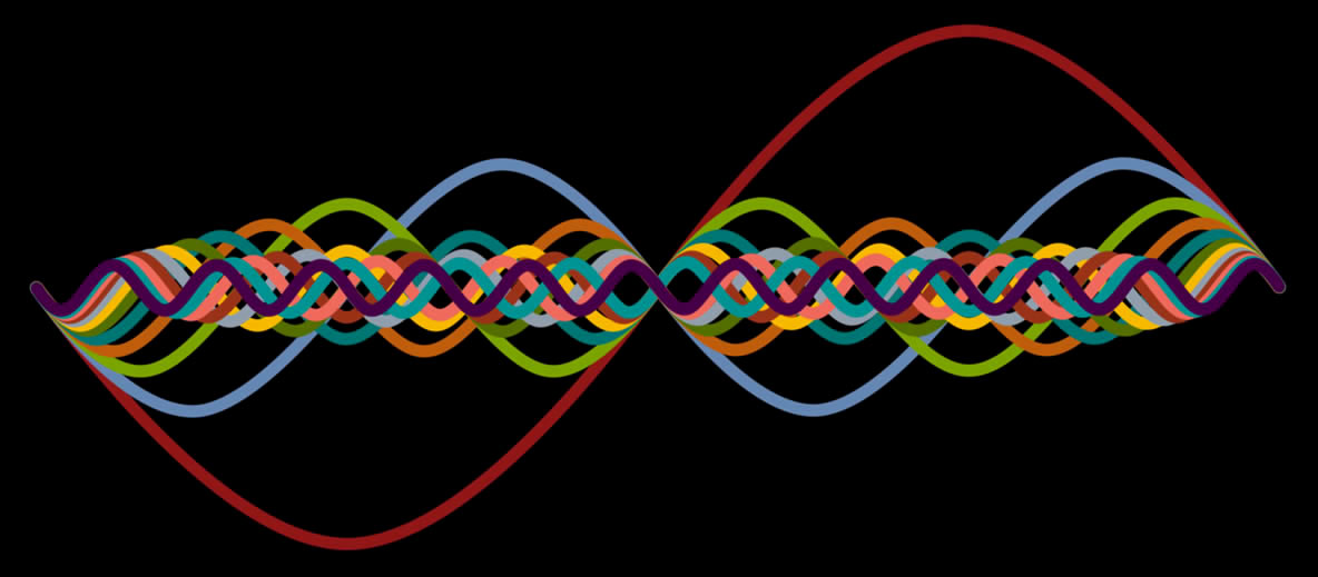 Harmonic Resonance
